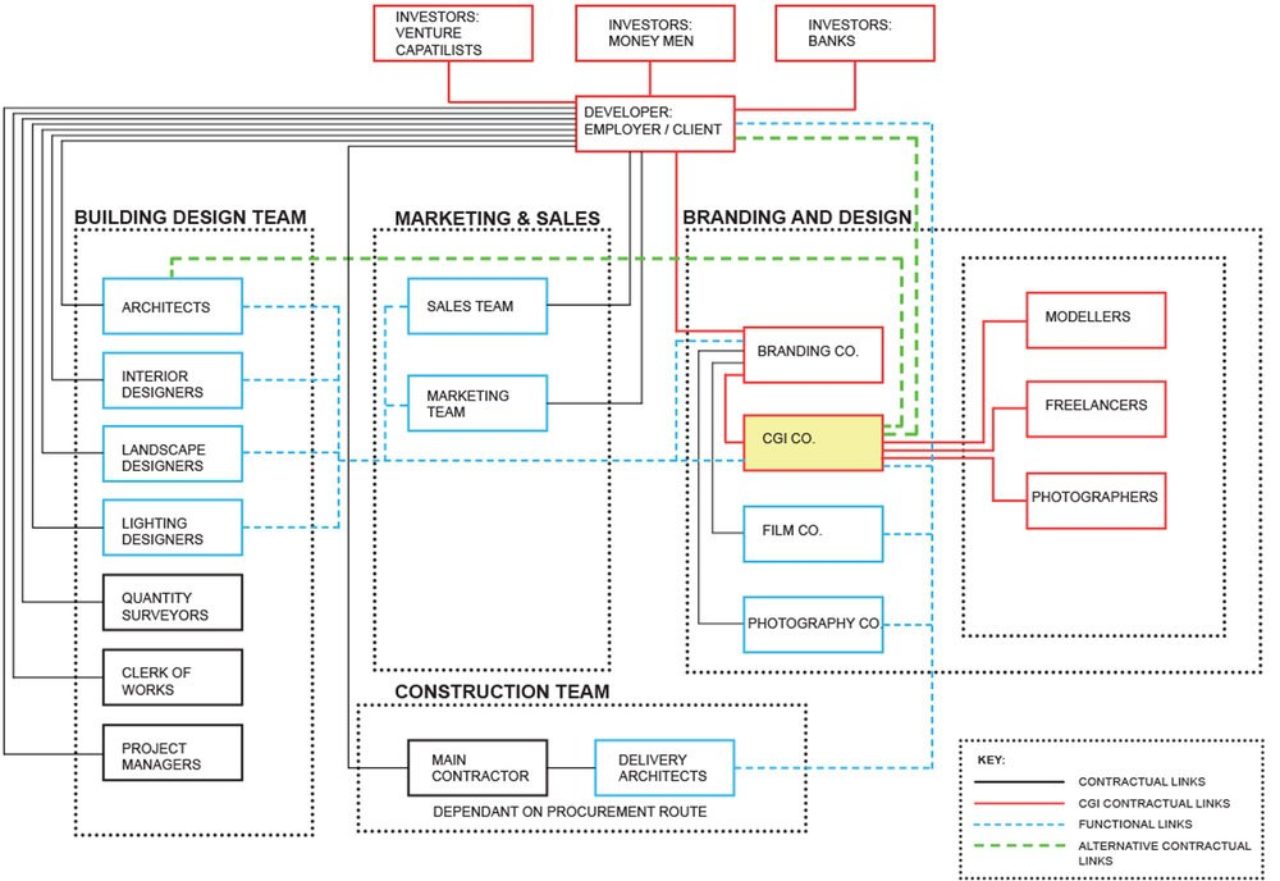 Visualisation & Construction Procurement