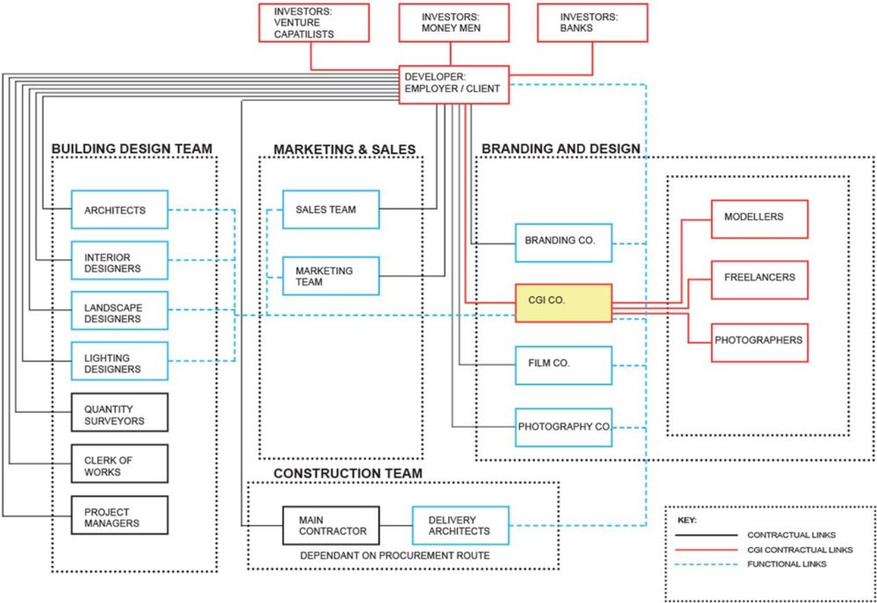 Visualisation & Construction Procurement