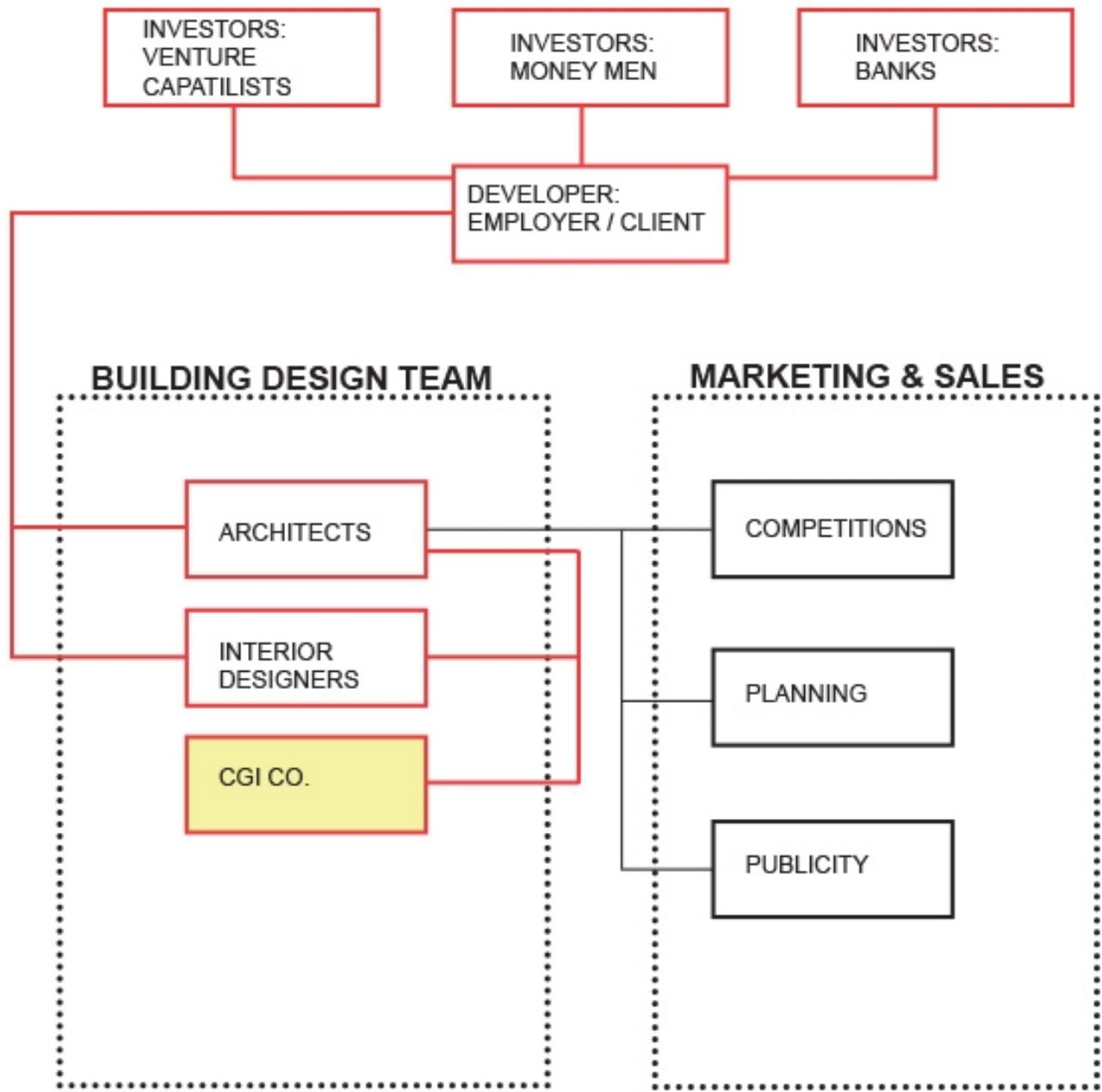 Visualisation & Construction Procurement