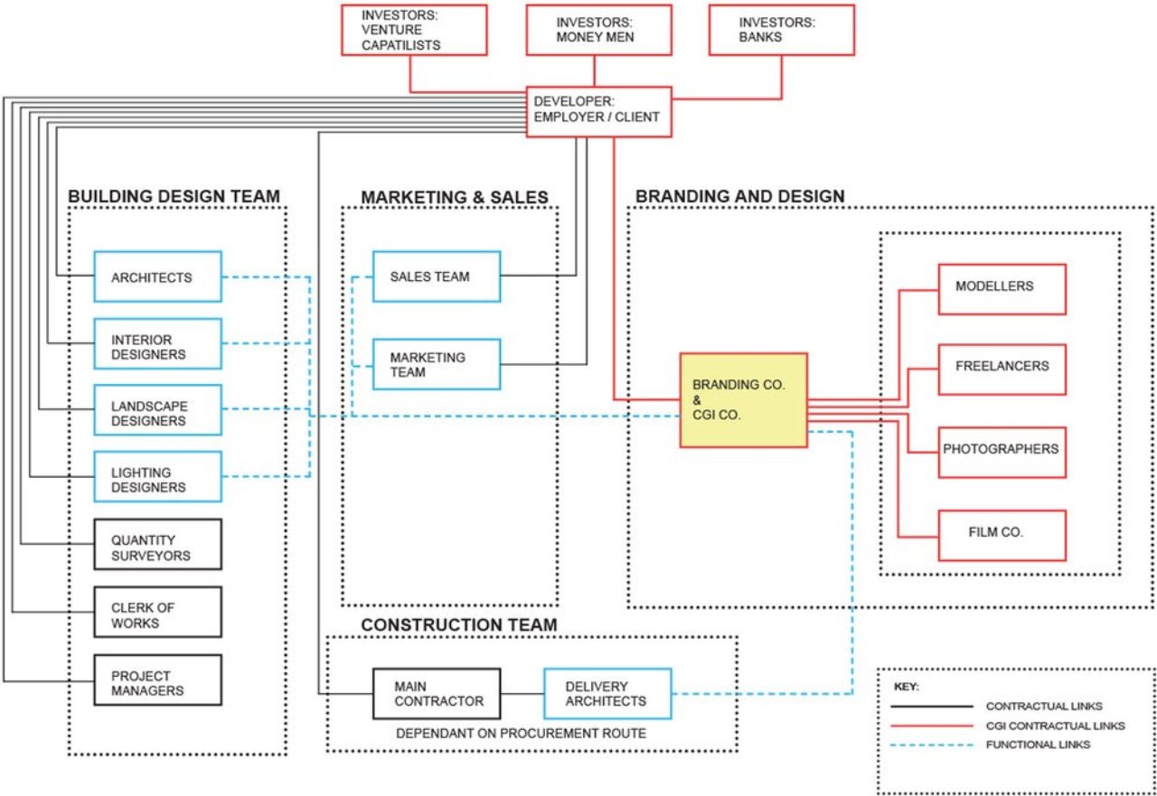 Visualisation & Construction Procurement